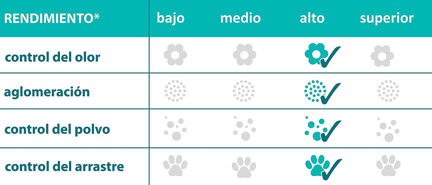 Sanicat Cat Litter Duo Ultra Clumping, 8 L
