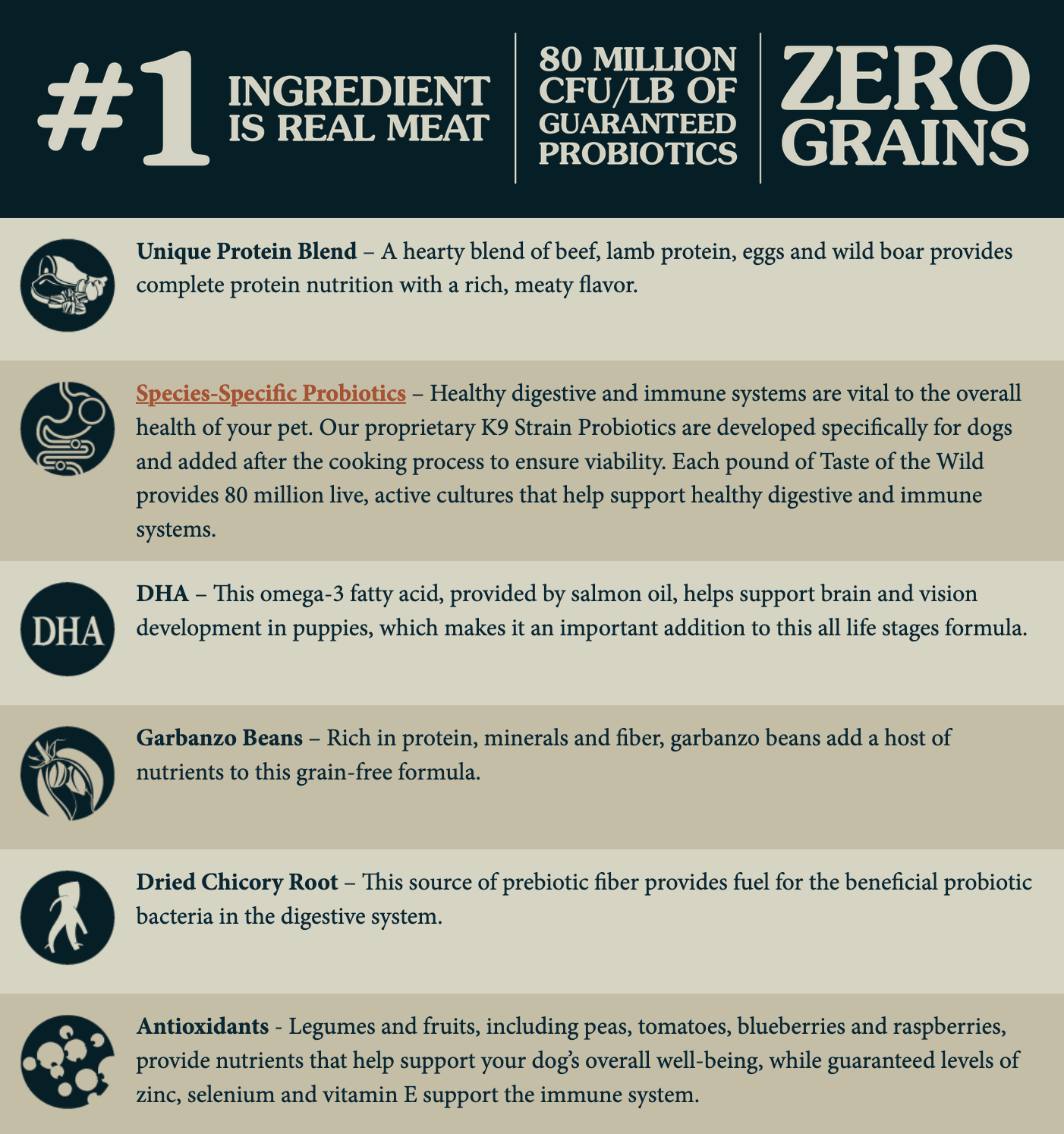 The Taste Of The Wild - Southwest Canyon Canine Recipe