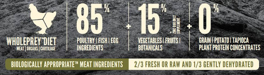 Orijen Original Dog Food 11 Kg