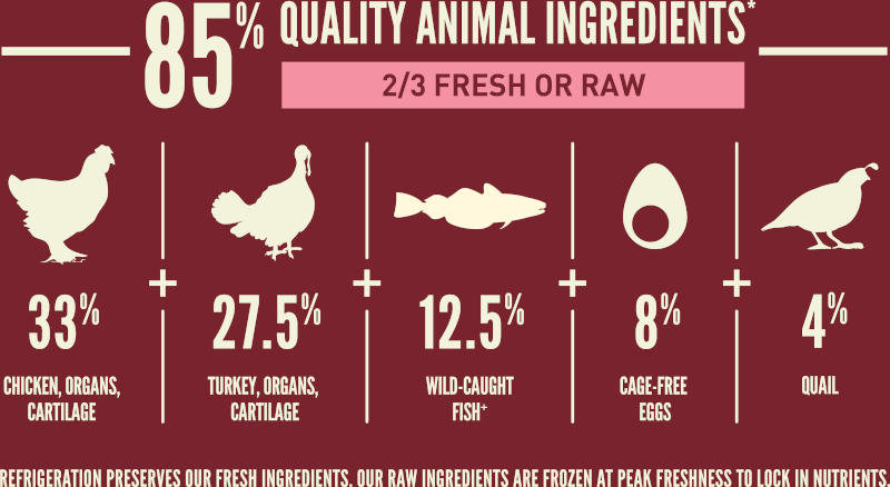 Orijen Small Breed Dog Dry Food 1.8 Kg