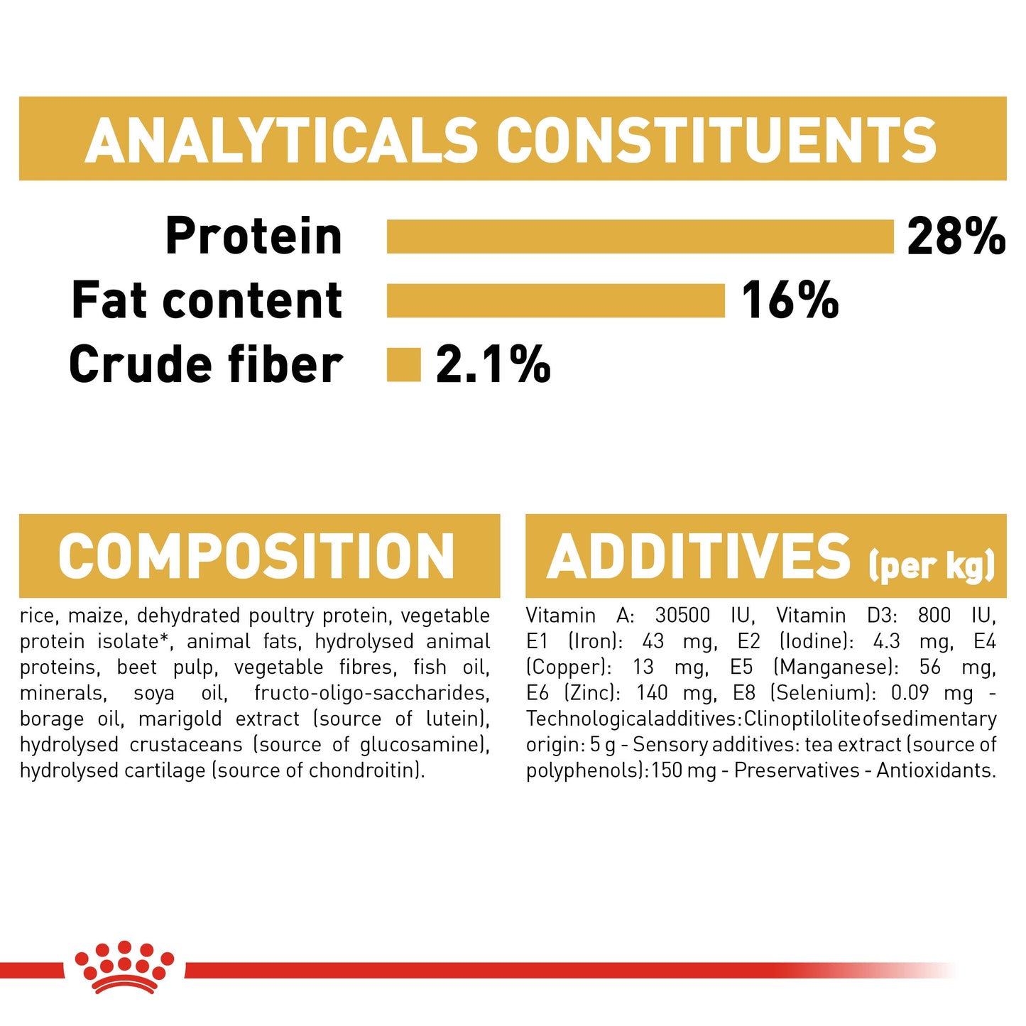 BREED HEALTH NUTRITION CHIHUAHUA ADULT 1.5 KG