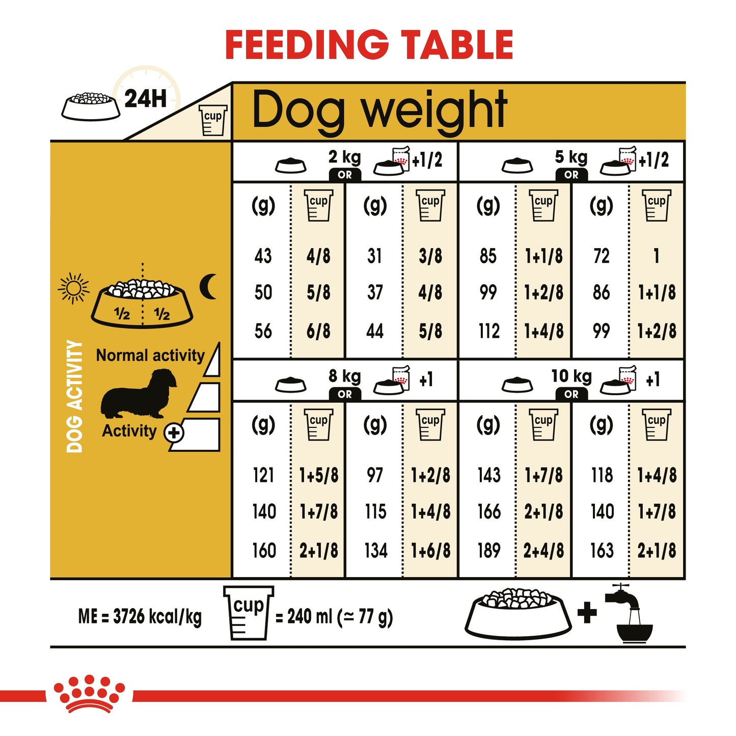 BREED HEALTH NUTRITION DACHSHUND ADULT 1.5 KG