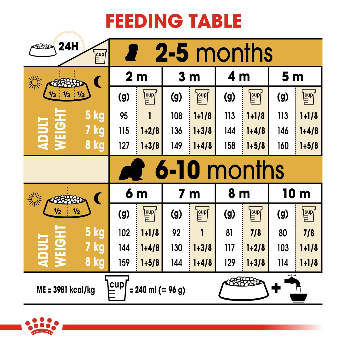 BREED HEALTH NUTRITION CAVALIER KING CHARLES PUPPY 1.5 KG