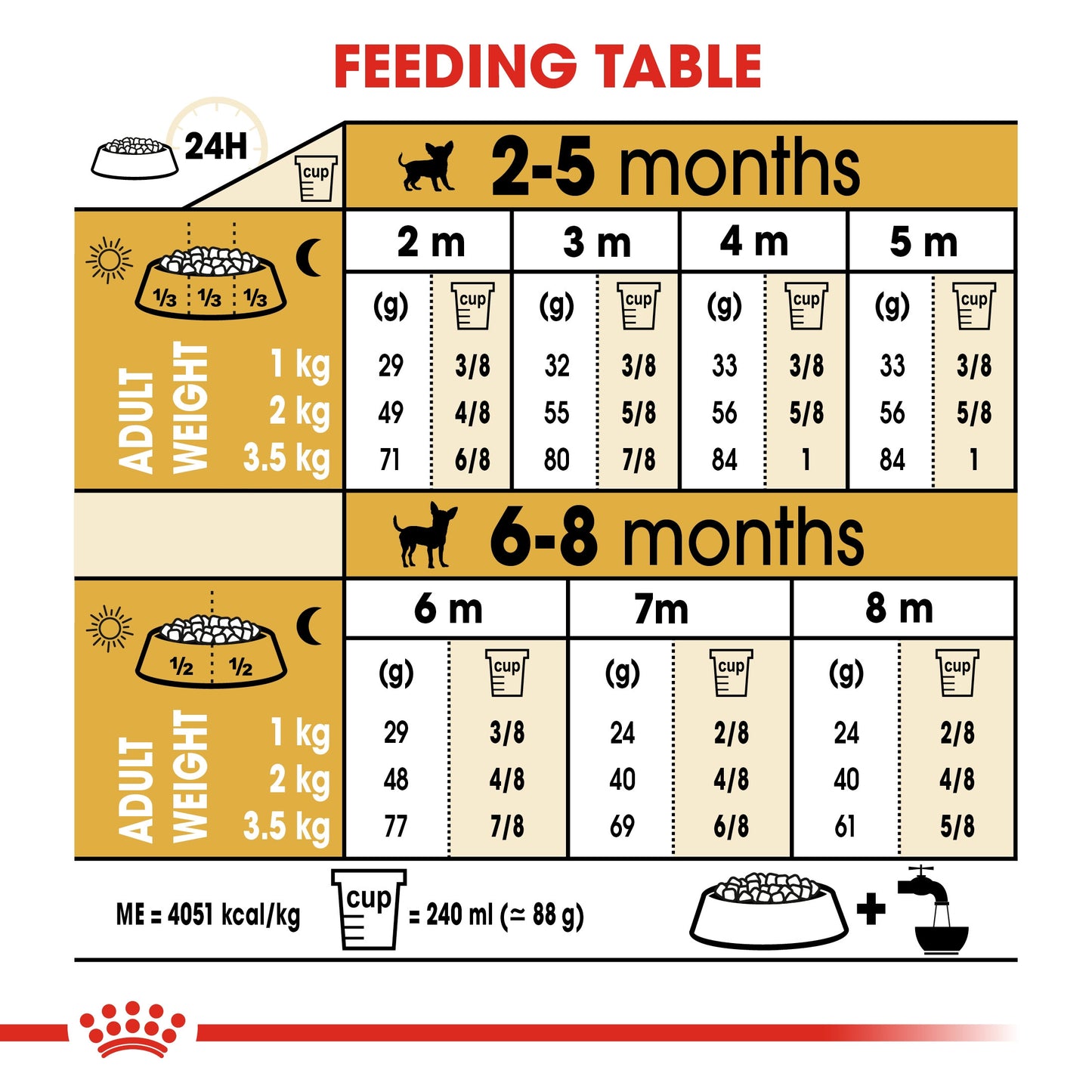 BREED HEALTH NUTRITION CHIHUAHUA PUPPY 1.5 KG