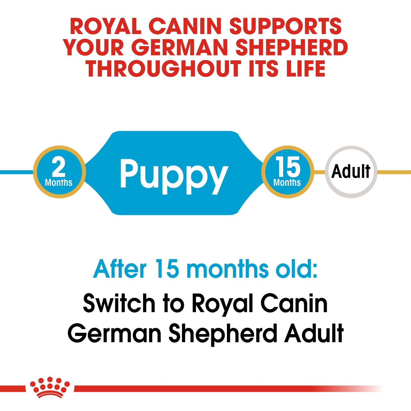 ROYAL CANIN GERMAN SHEPHERD PUPPY