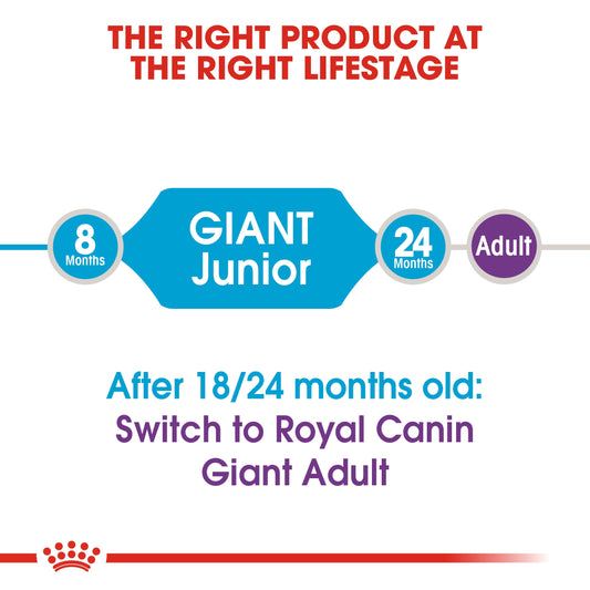 Royal Canin GIANT JUNIOR 15 KG