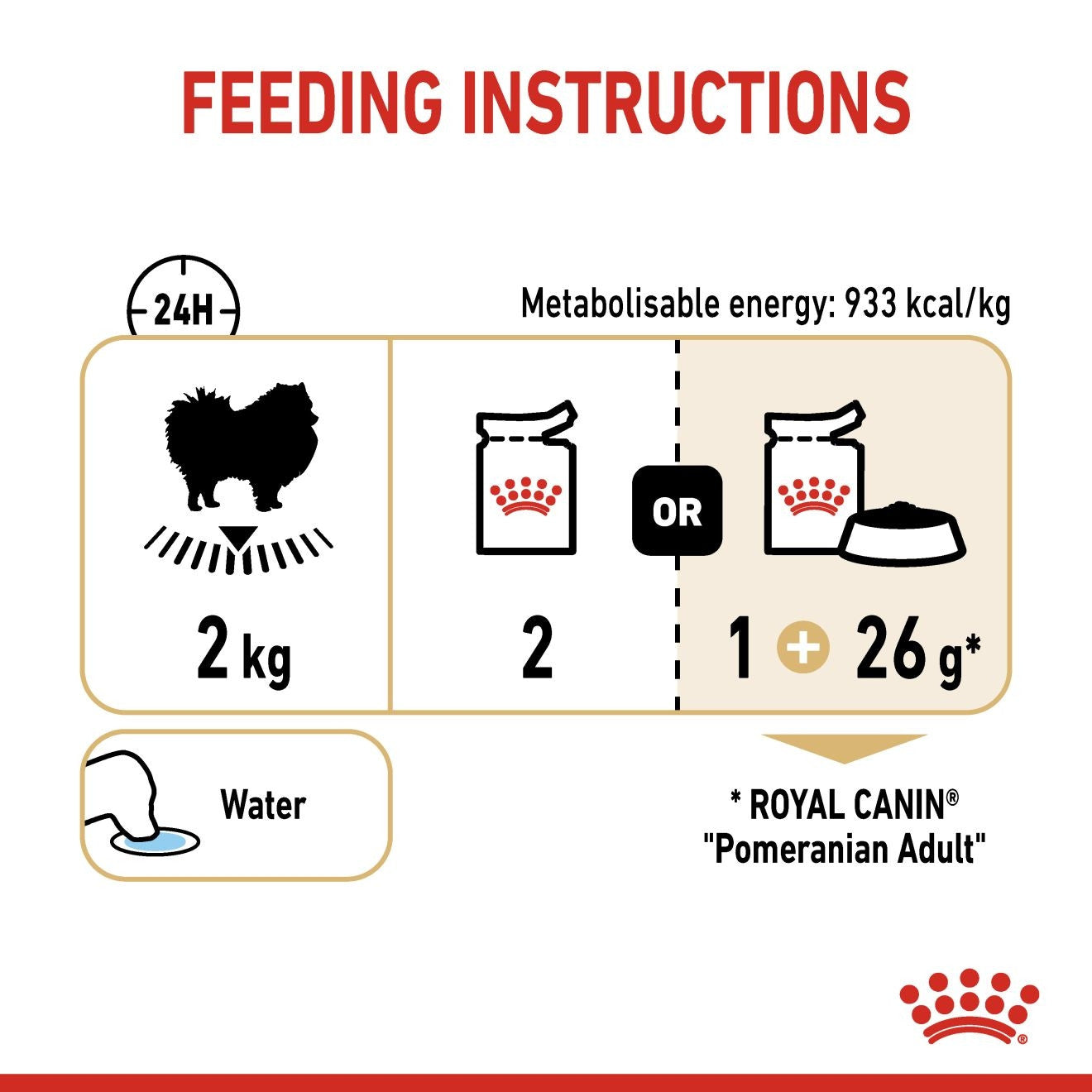 ROYAL CANIN POMERANIAN (WET FOOD - POUCHES)