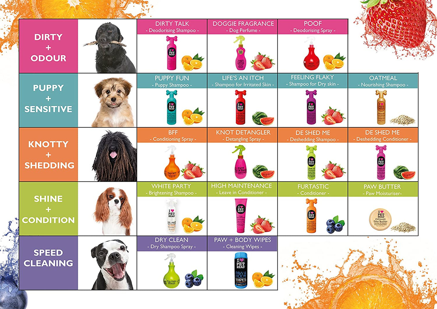 Pet Head Furtastic Crème Rinse 475ml