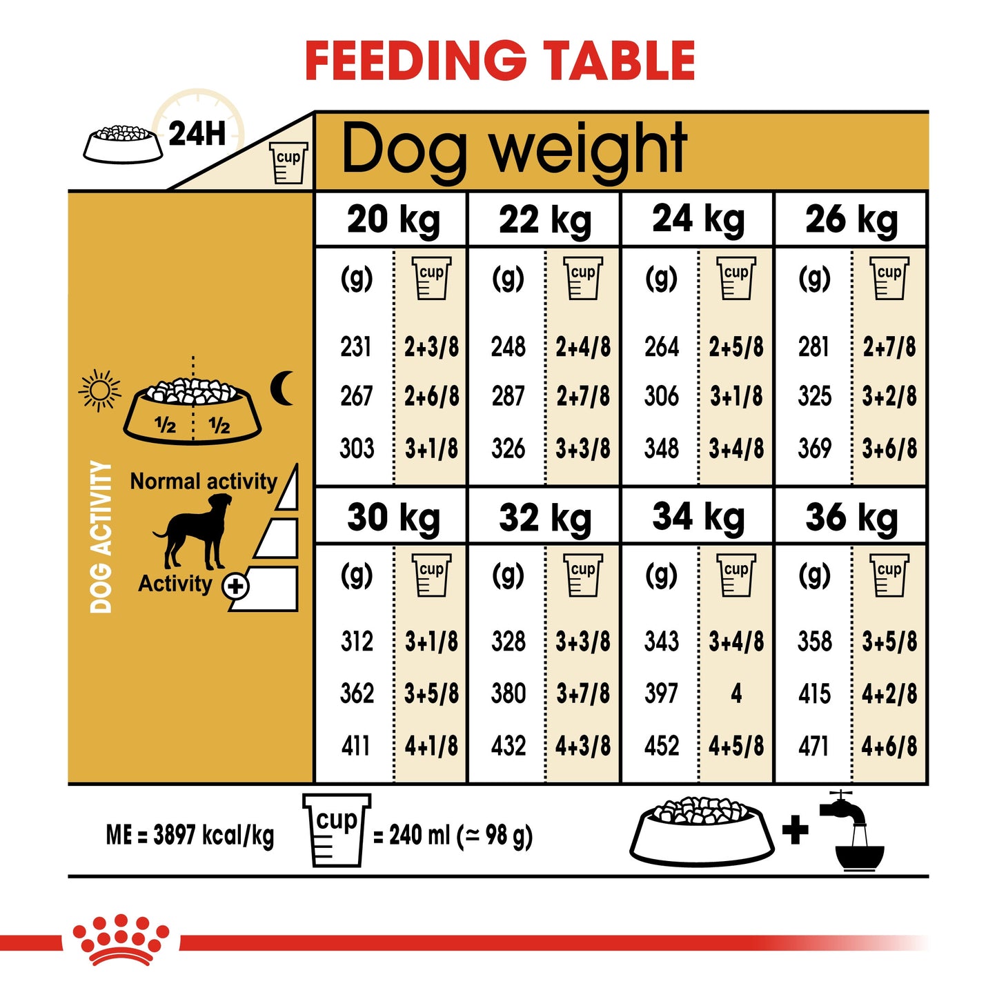 ROYAL CANIN DALMATIAN ADULT 12 KG