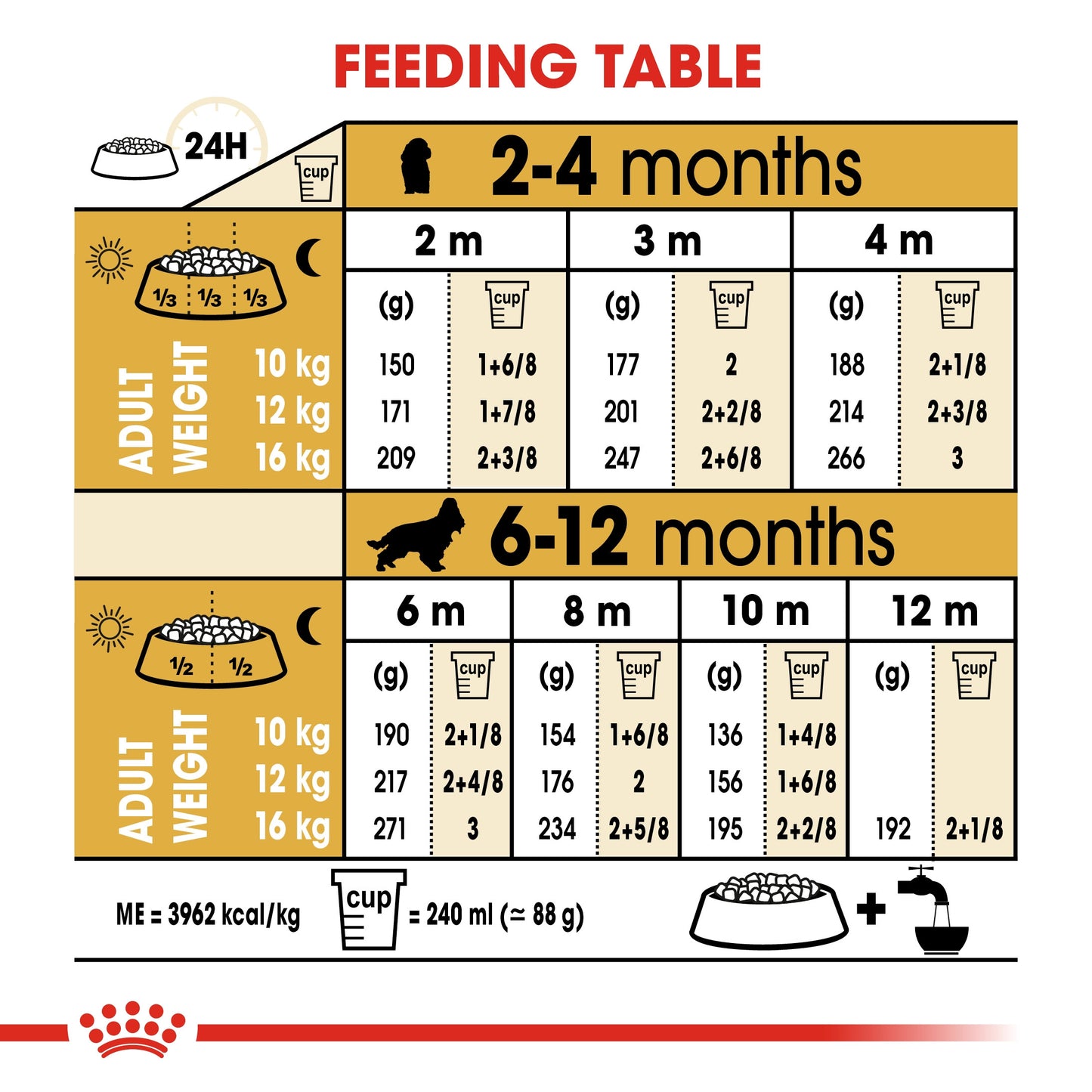 BREED HEALTH NUTRITION COCKER PUPPY 3 KG