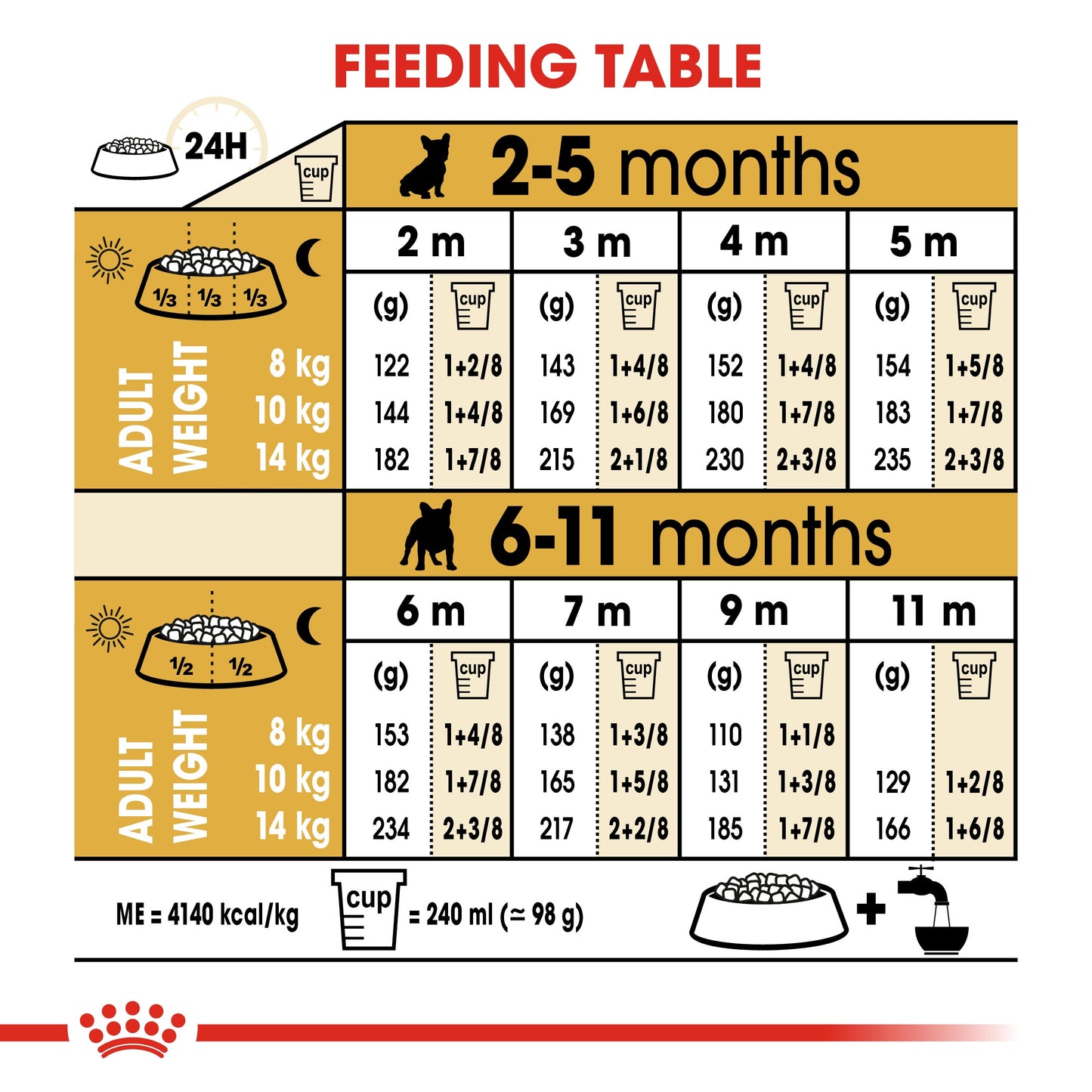 ROYAL CANIN  FRENCH BULLDOG PUPPY 3 KG