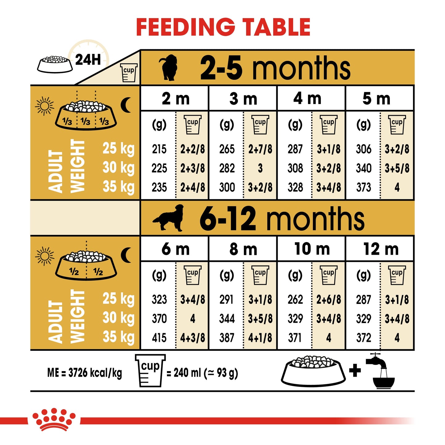 ROYAL CANIN GOLDEN RETRIEVER PUPPY 12 KG