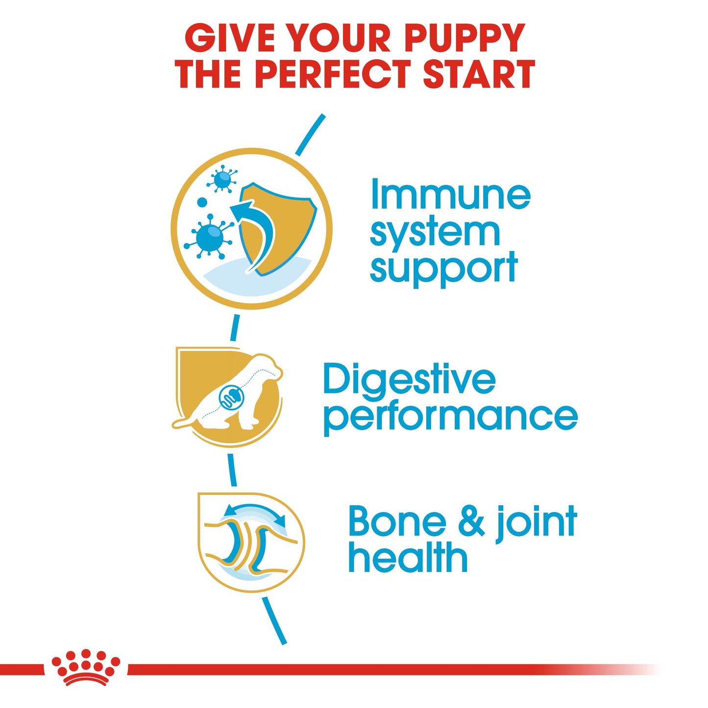 ROYAL CANIN GERMAN SHEPHERD PUPPY