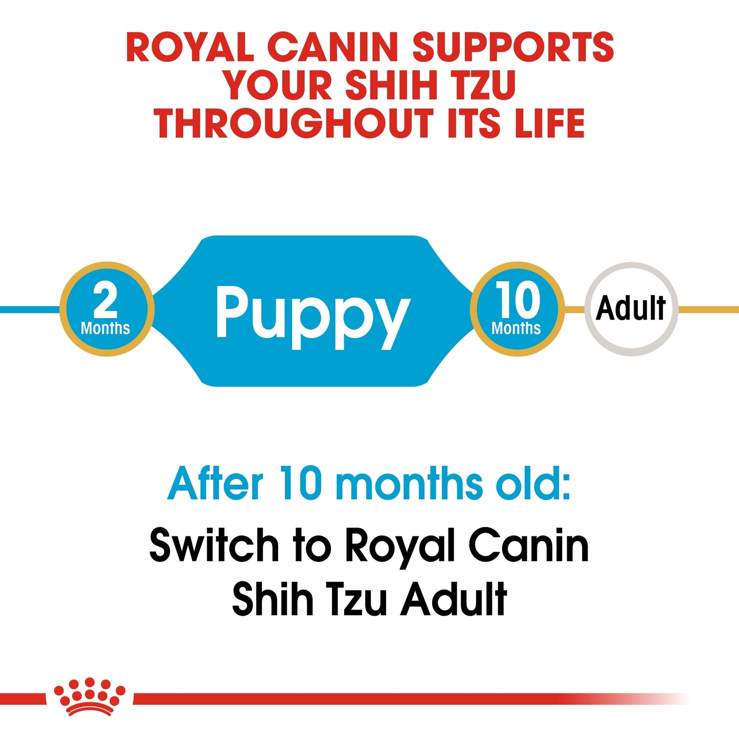ROYAL CANIN SHIH TZU PUPPY 1.5 KG