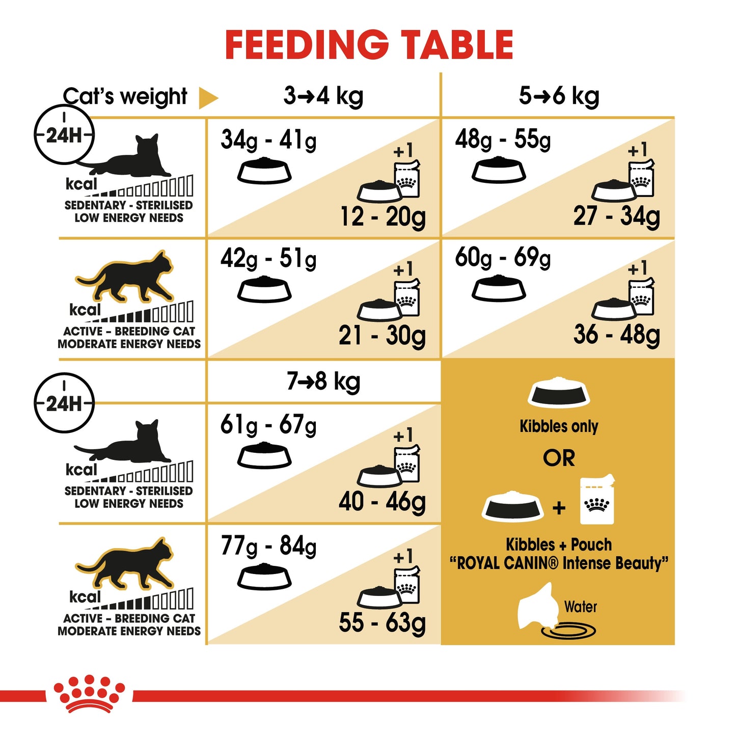 Royal Canin BENGAL ADULT 2 KG
