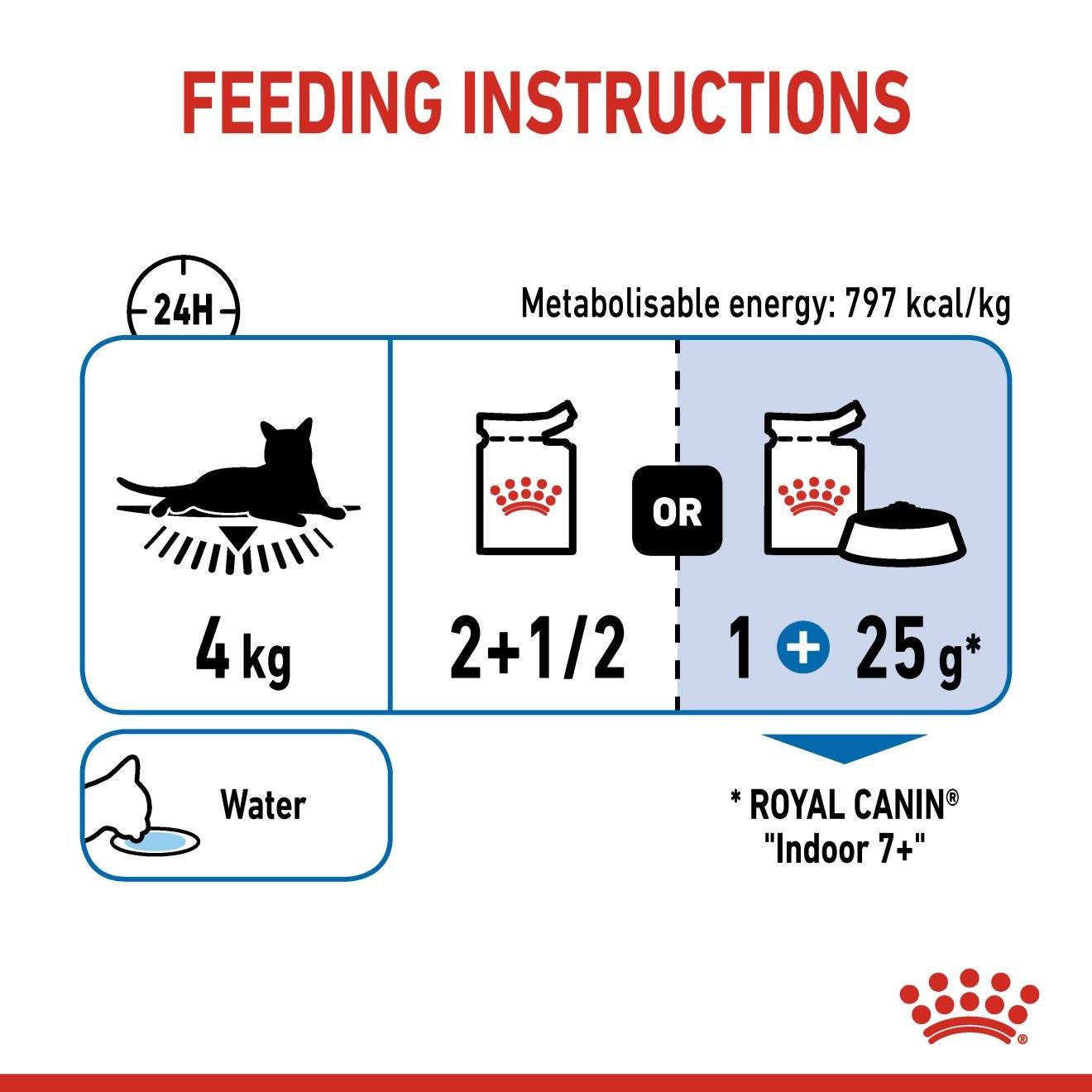 FELINE HEALTH NUTRITION INDOOR (WET FOOD - POUCHES)